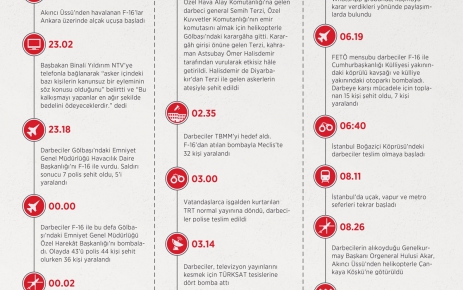 15 Temmuz'da Türkiye işgal edilmek istendi.