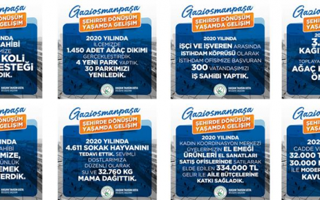 2020 yılında Gaziosmanpaşa’mızı geleceğe taşıyacak, vatandaşlarımıza sosyal yönden destek olacak