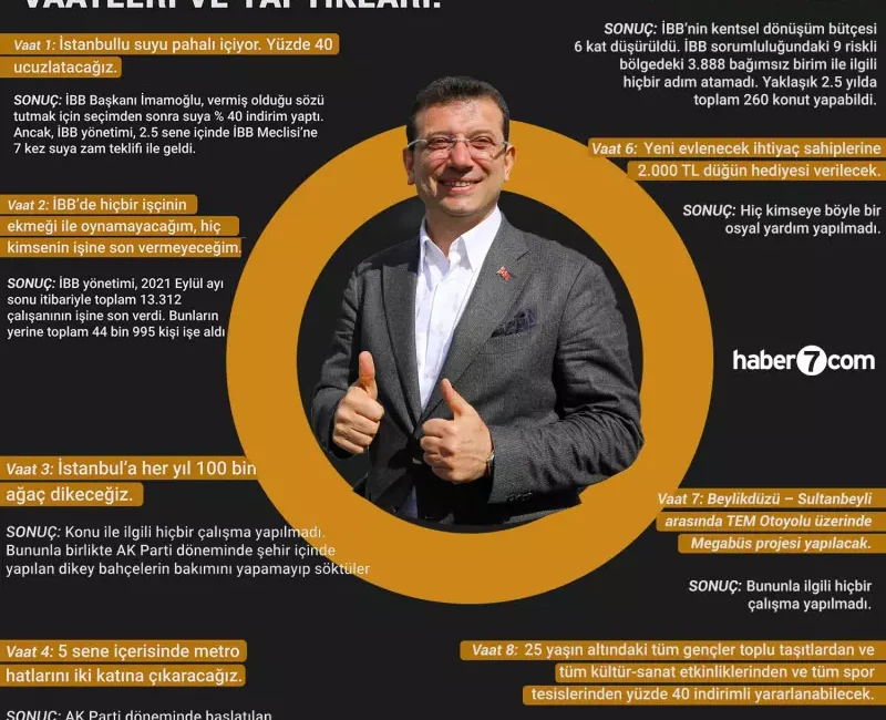 Yazar İbrahim Günay, Ekrem İmamoğlu'nun vaatlerini bir bir kaleme aldı.