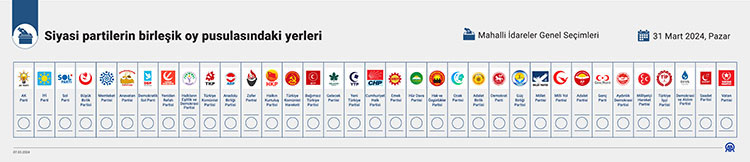 31 Mart 2024 Pazar günü yapılacak Mahalli İdareler Genel Seçimlerine